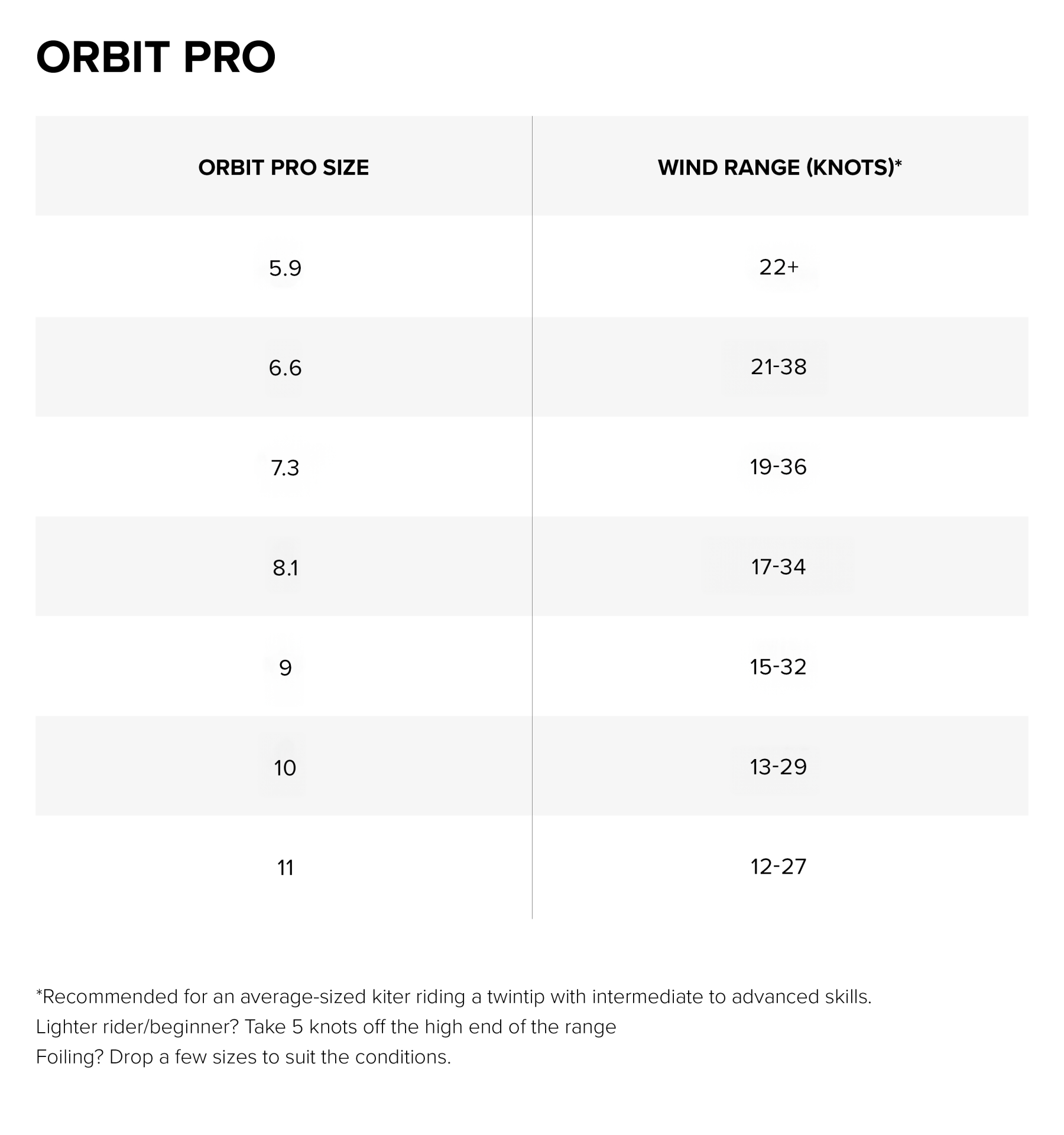 ORBIT PRO 9 m '25